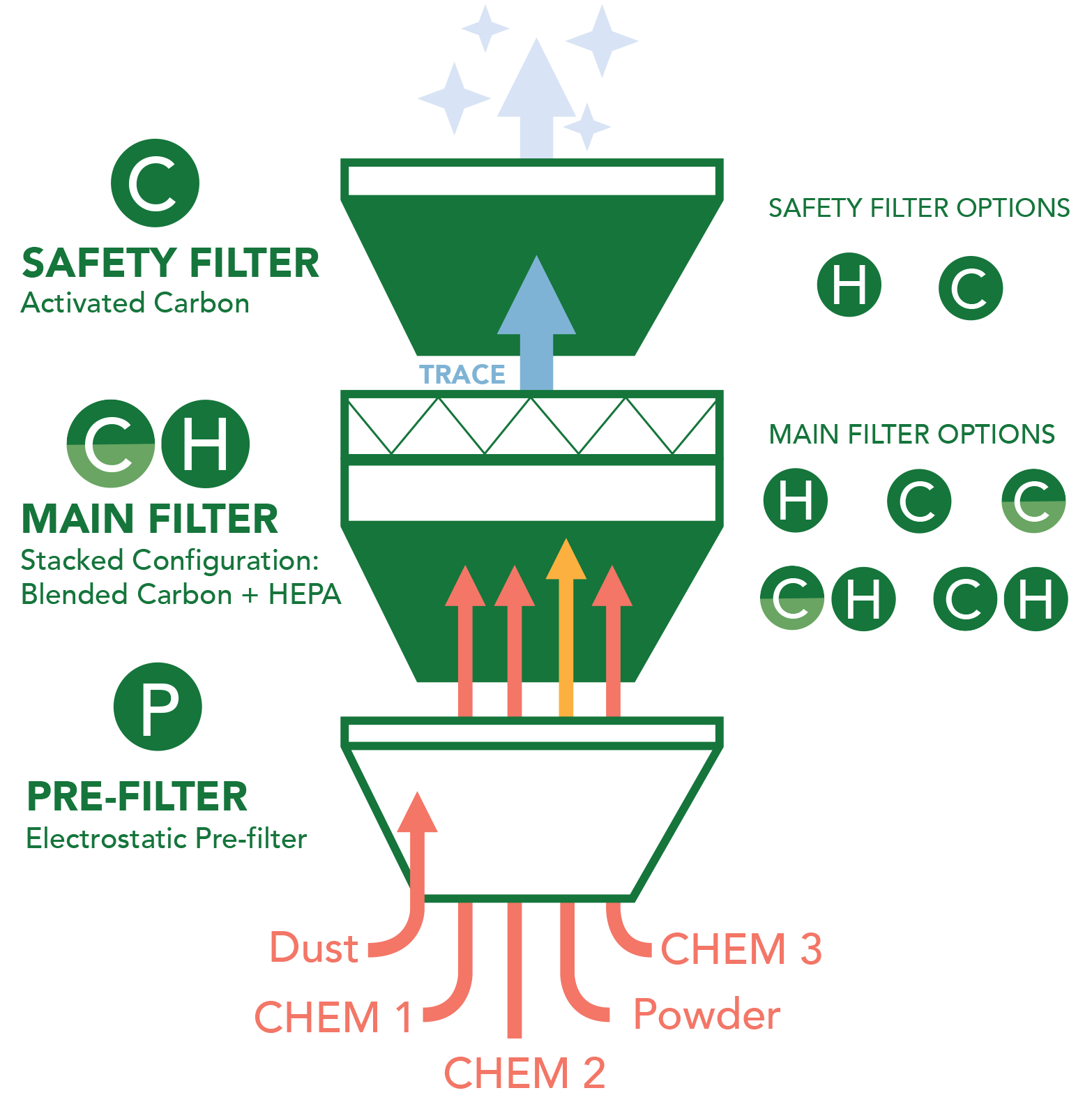 Filter Configuration for Your Lab Work