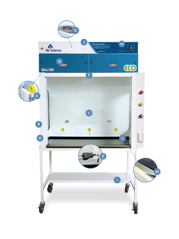Purair ECO Green ductless fume hood features
