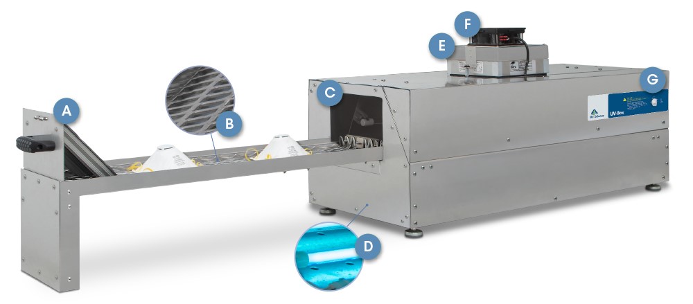 UV-box decontamination cabinet features