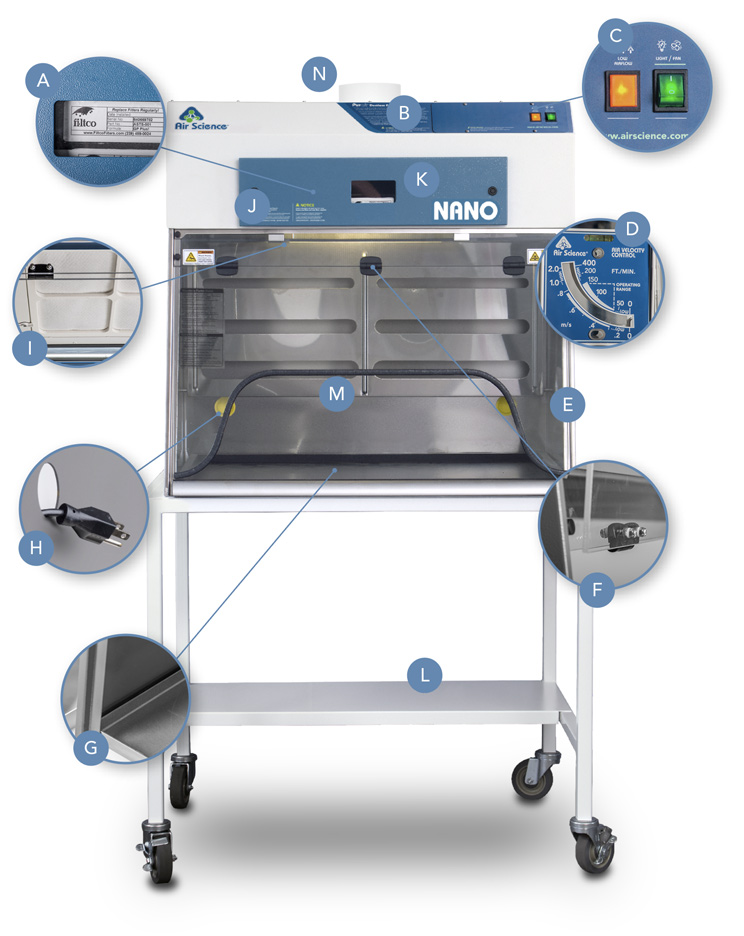 Purair NANO phrma nanoparticle containment enclosure callouts
