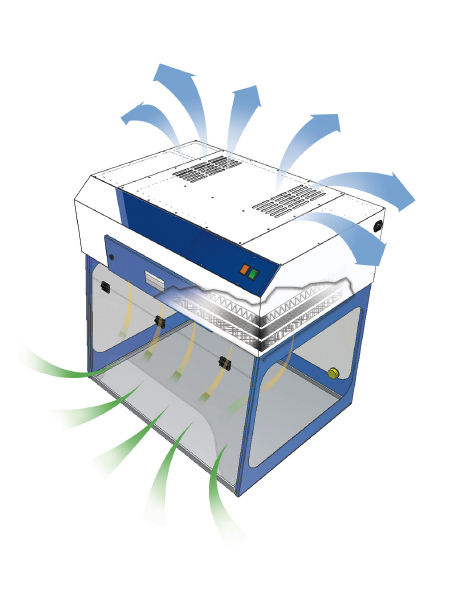 airflow diagram for ductless fume hood for botanical production