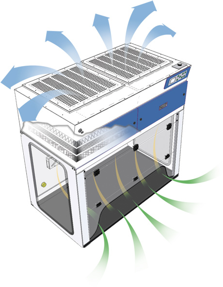 airflow diagram for ductless fume hood for botanical production