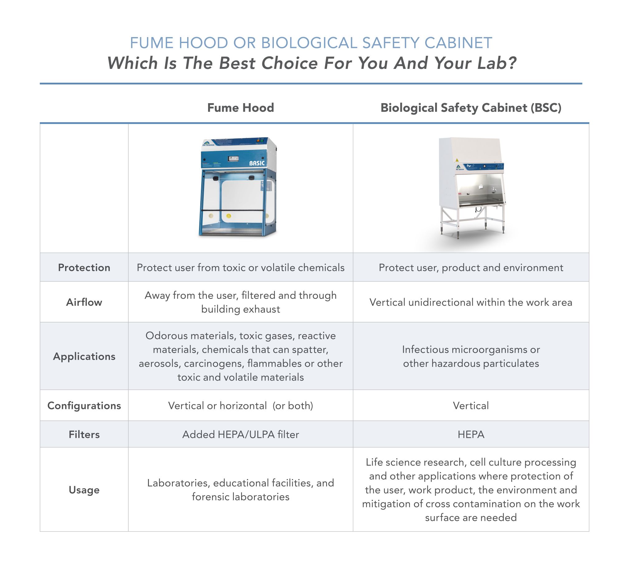 Bsc Vs Fume Hood