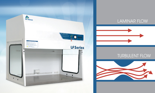 Laminar Flow vs Turbulent Flow Blog 