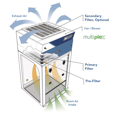 Secondary HEPA Filters for 42 Self-Monitoring Ductless Fume Hoods 