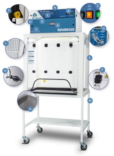 purair advanced ductless fumehood