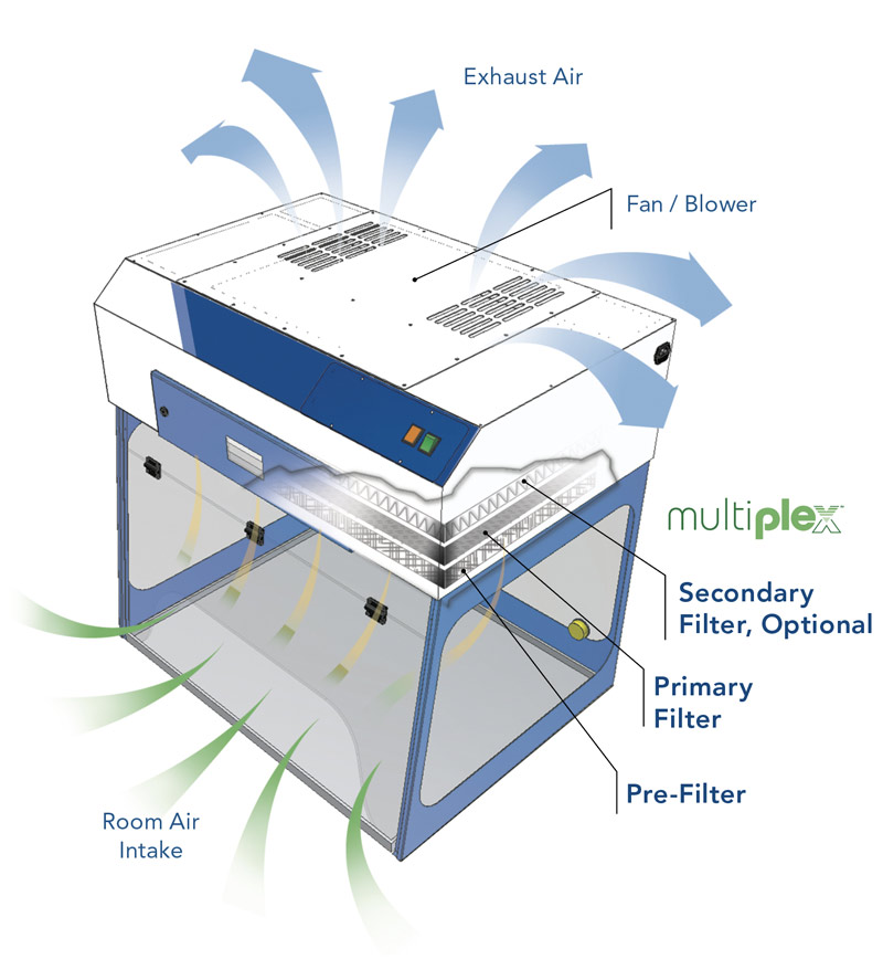 Purair Basic benchtop fume hood airflow