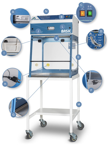 Purair Basic lab fume hood features