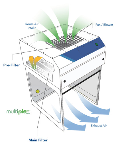 Purair FLOW benchtop laminar hood airflow