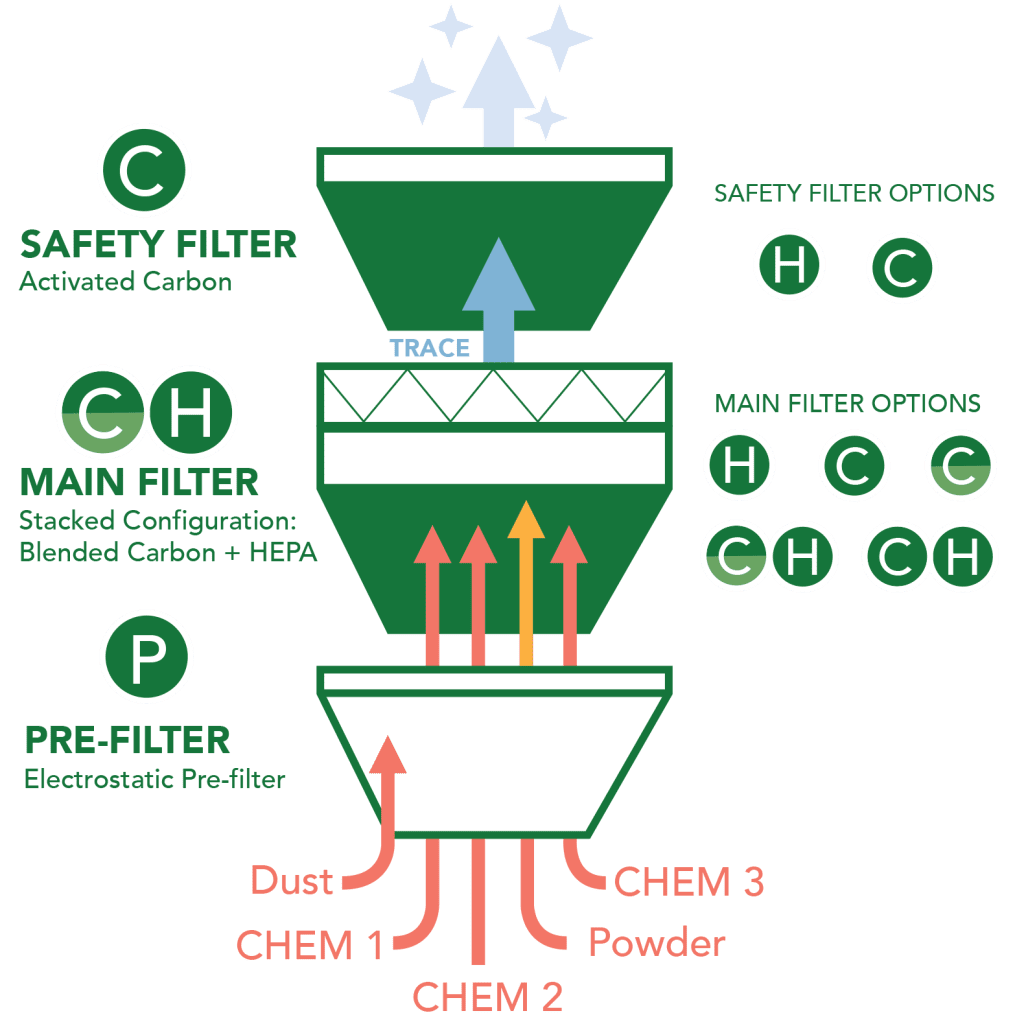 Multiplex Filtration Diagram