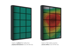 Uniform Filter Loading