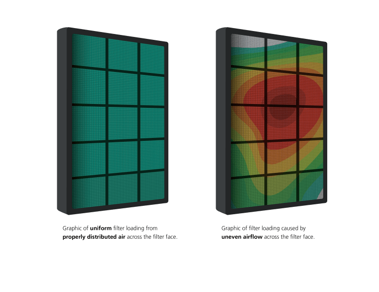 Regular Carbon Filter Loading is Critical Air Science
