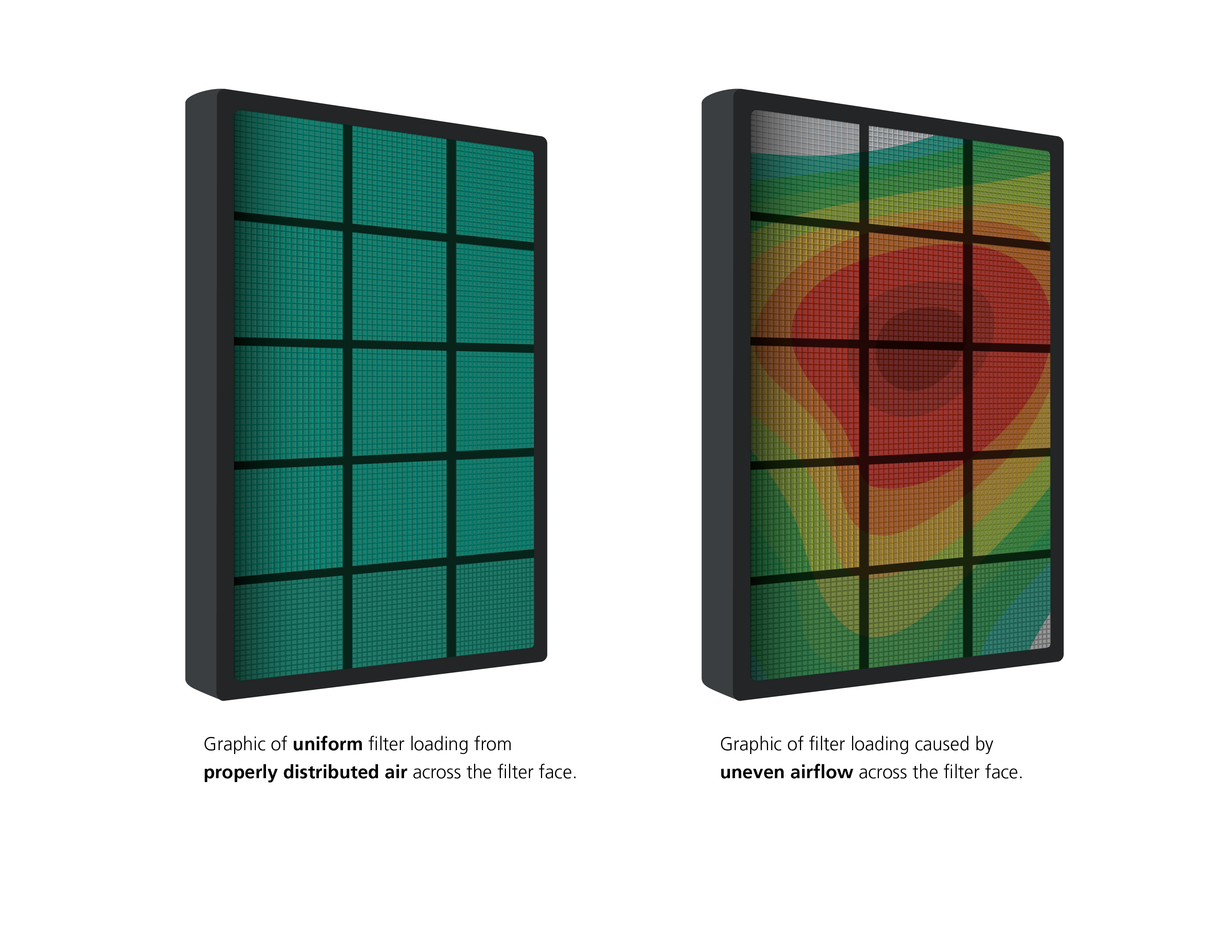 Why Proper Filter Loading is Critical to Ductless Fume Hood Safety