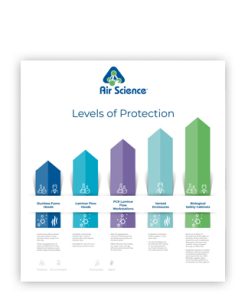 Ductless Solutions Levels of Protection