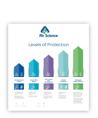 Ductless Solutions Levels of Protection